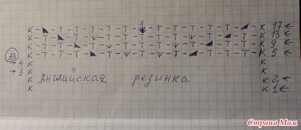 Шарфик бриошь