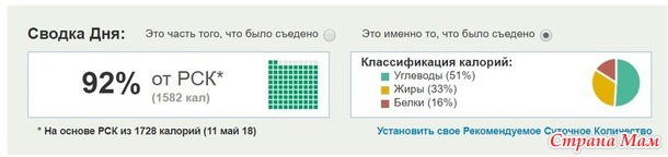 Подсчет калорий. Почти министерская диета. День шестой. Капустные оладьи