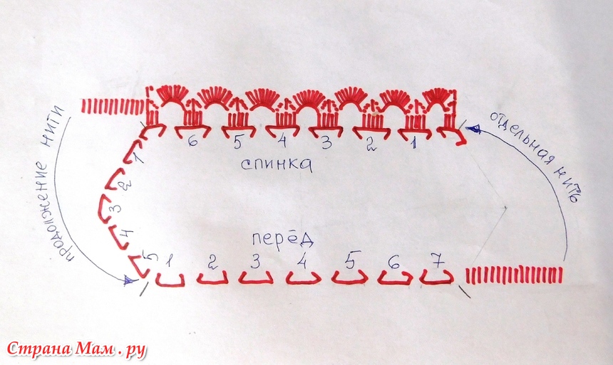 Как вязать росток круглая. Азиатский Росток спицами схема. Азиатский Росток крючком на круглой кокетке.