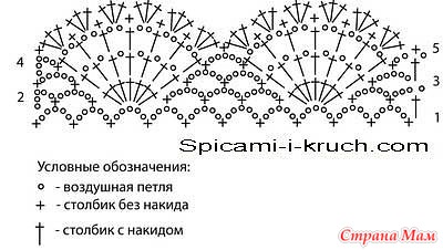 Ниспадающий платок для храма крючком схема и описание