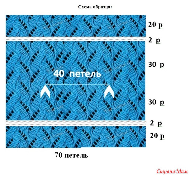 *Калибровочные линейки для определения плотности вязания. Россия