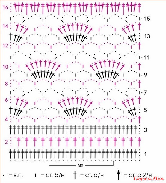 ���������� � ����������. ����� ������� ������� �� ���������