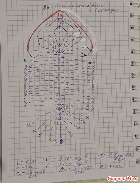 Лапти крючком из шпагата