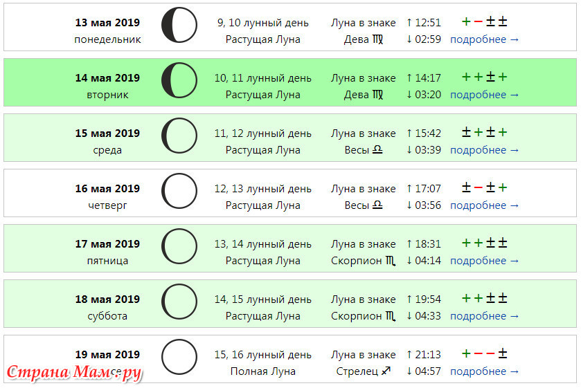 Какая сегодня луна растущая или убывает. Растущая Луна в мае. Растущая Луна числа. Числа растущей Луны на 2020 год. Дни растущей Луны.