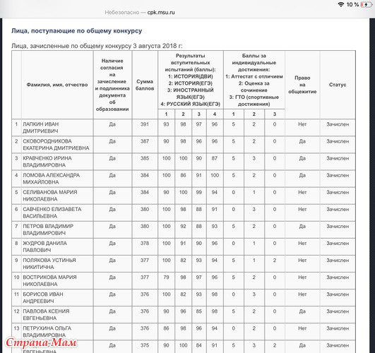 Список подавших заявления