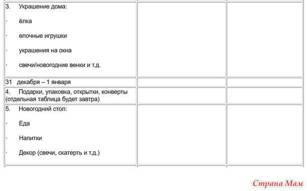 Новогодняя Шпаргалка. Организационные вопросы. Бюджет.