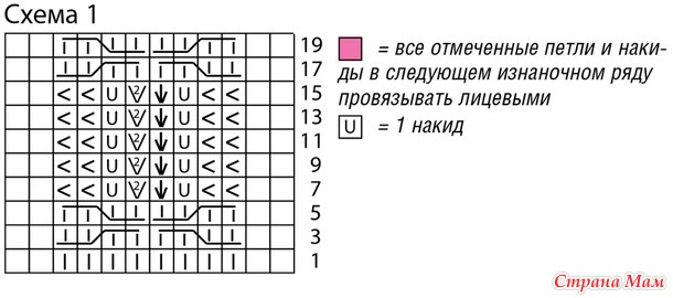 Мини платье