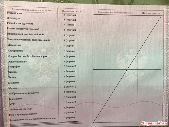 Если три 4 в аттестате