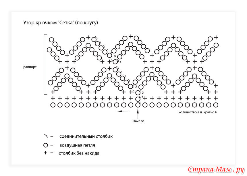 Схема вязания крючком сеточка