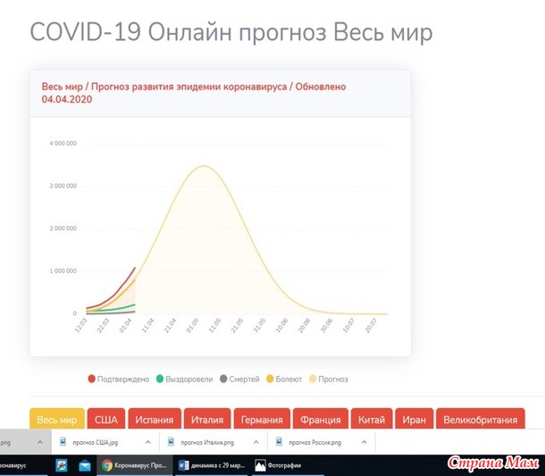 Прогнозы развития пандемии. Математический анализ.