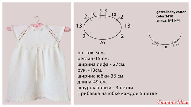Экспресс МК платье для девочки "Зефирка"