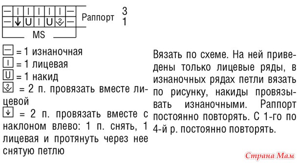 ������� � ������� ������� ��������