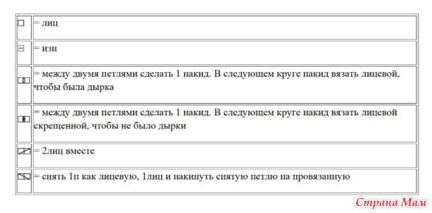Топ Sweet Impressions от DROPS Design. Спицы.