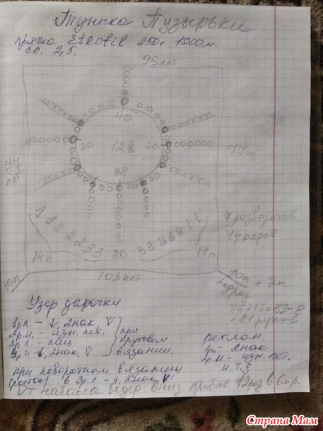 Туника Пузырьки