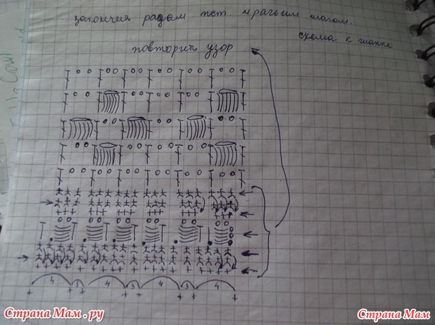 ИДЕЯ как связать повойник крючком.