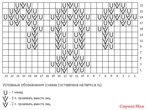 Подборка схем Вышивка крестиком. Для кухни - Страна Мам Схемы вышивки крестиком,