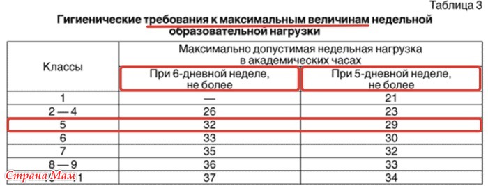 Как составить заявление, если требуется отказаться от учителя в школе