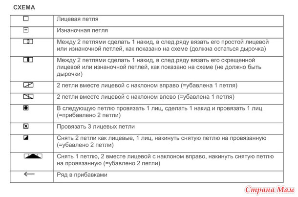 Топ Now and Forever. Спицы.