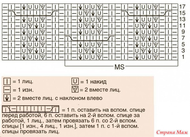 Ð£ÐÐ¾Ñ ÑÐ¿Ð¸ÑÐÐ¼Ð¸ "ÐšÐ¸ÑÐ"