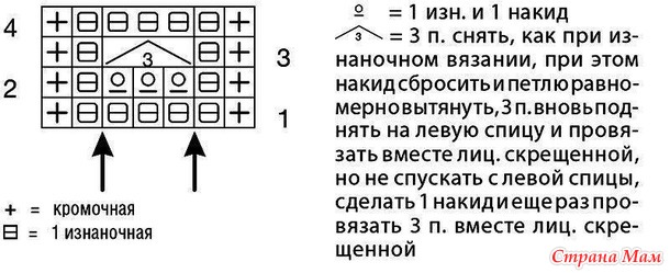 ������� - �������� ���� � ������� �����. �����.