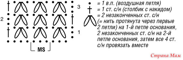 Воздушный кардиган с узором из пышных столбиков. Крючок +спицы.