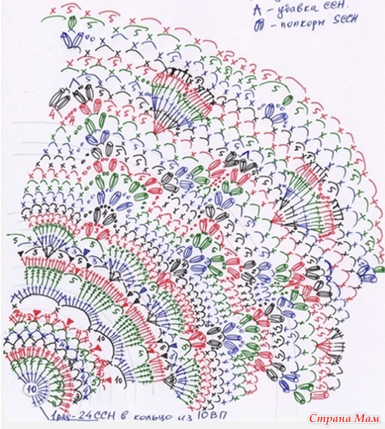 Круглая салфетка крючком