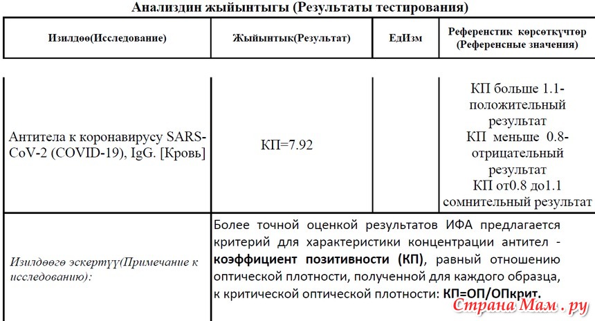 Название прививки манту в школе образец