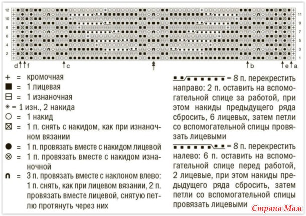 ������� � ���������� ������� � �������.