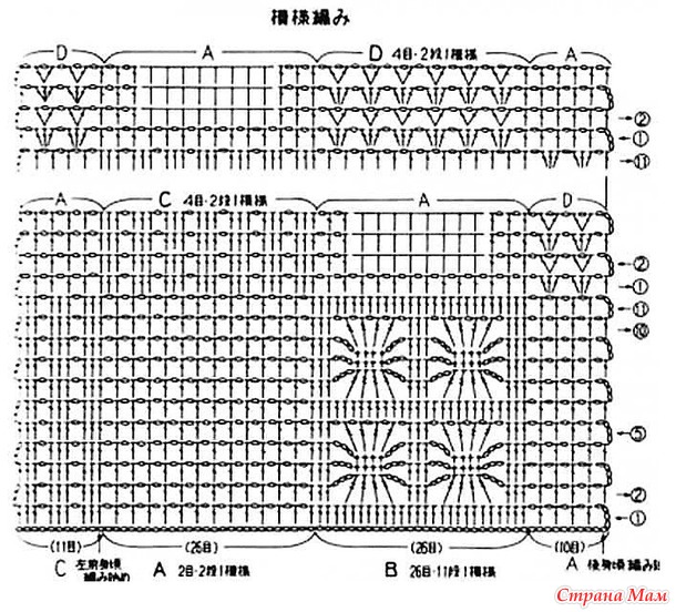 �������� ������� � ������� �������.