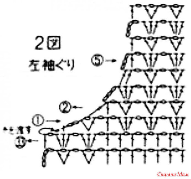 �������� ������� � ������� �������.