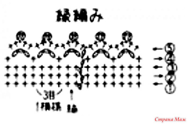 �������� ������� � ������� �������.