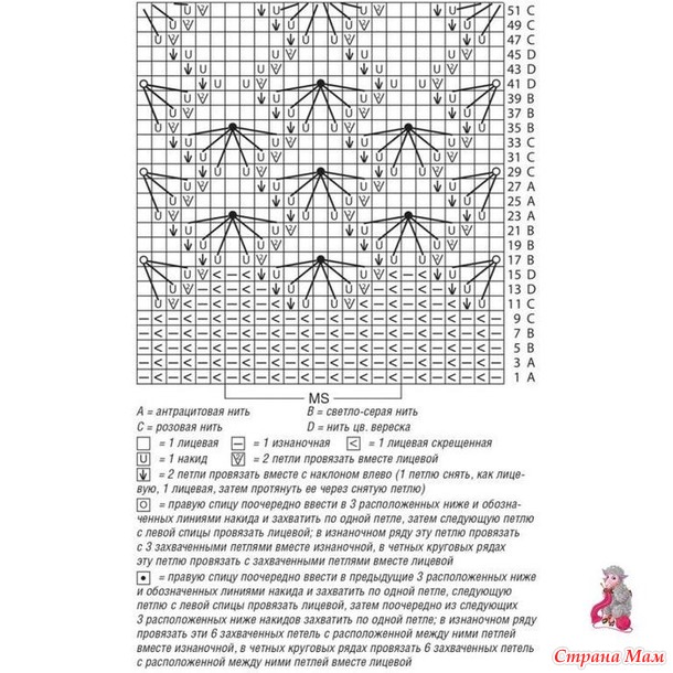 ����� �� ������