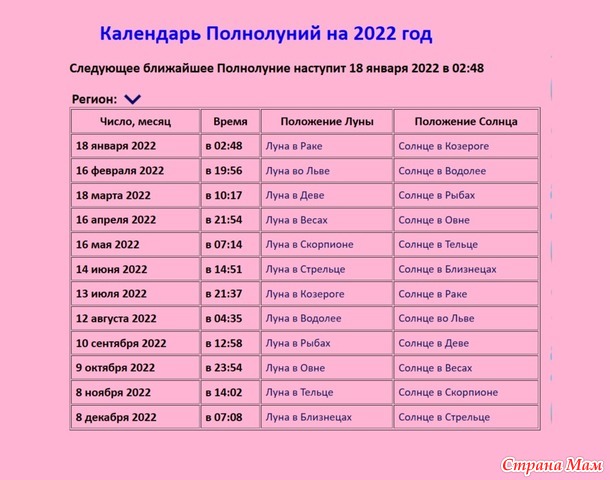 ФАЗЫ ЛУНЫ (пост обновлен) на 2022 год