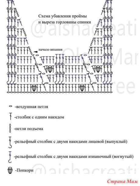 Топик от Ольги Маннаповой.