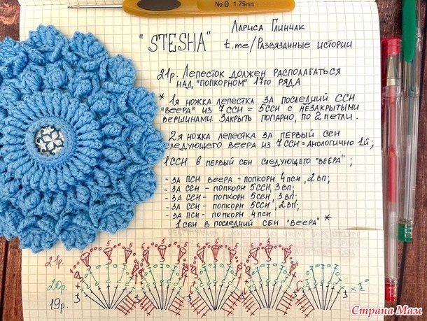 Салфетка Stesha Ларисы Глинчак