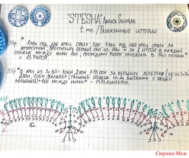 Салфетка Stesha Ларисы Глинчак