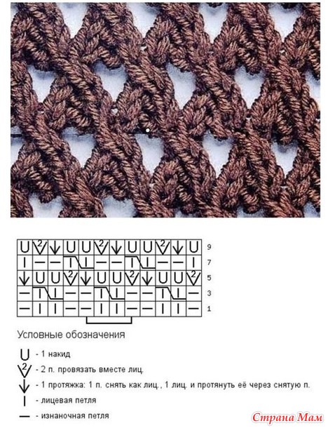Сетчатые узоры спицами