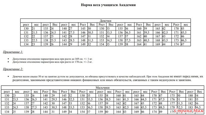 Рост и вес ребенка в 3 года в таблицах: нормы и отклонения