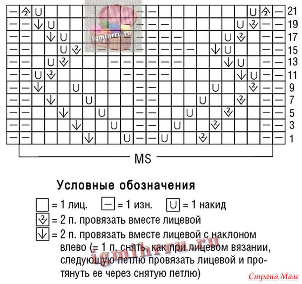 Подборка несложных узоров спицами (часть 39)