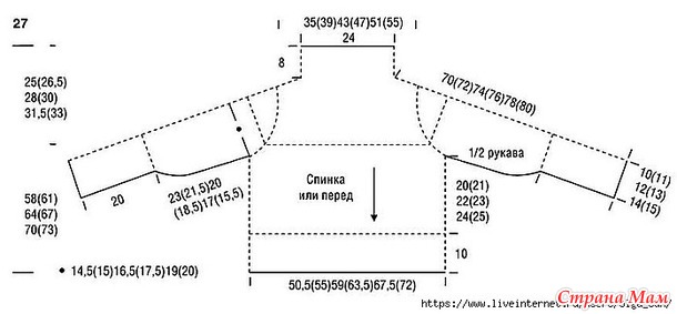 ������� � ������� ������� � ������ �������. �����.