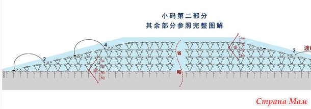 ������ ������� � ��������������� ��������� �� ������ � �������.