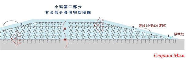 ������ ������� � ��������������� ��������� �� ������ � �������.