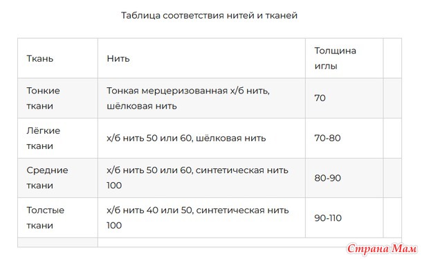 Веритас 8014/43 рвет верхнюю нить. ДОПОЛНИЛА