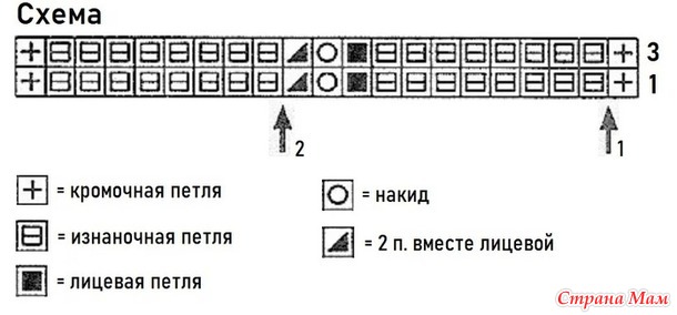 Стильный джемпер с отделкой рукава-реглан узором «коса». Спицы.