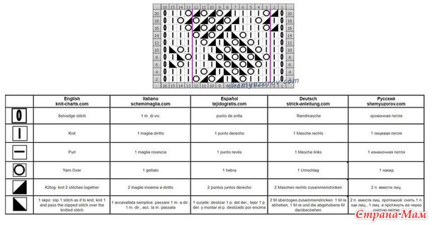 Подборка несложных узоров спицами (часть 38)