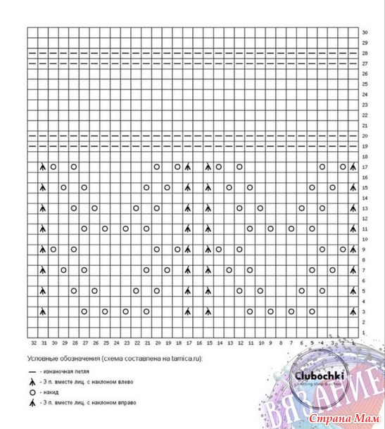 �������� ����