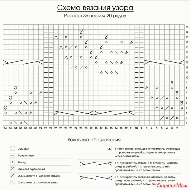 Узор для свитера