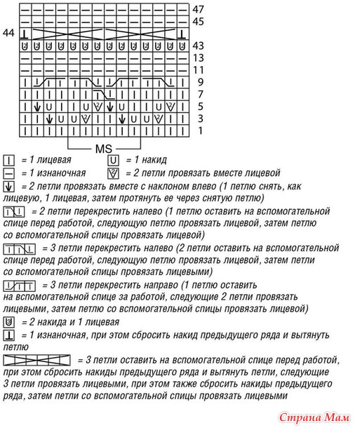 Жакет с широкими планками и продольными полосами ажурного узора. Спицы.