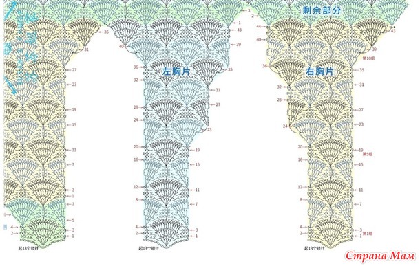 Многоцветный жилет или платье узором напоминающим рыбную чешую.