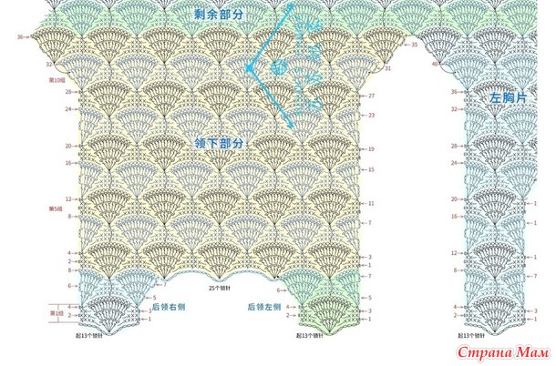 Многоцветный жилет или платье узором напоминающим рыбную чешую.